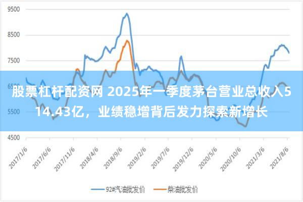 股票杠杆配资网 2025年一季度茅台营业总收入514.43亿，业绩稳增背后发力探索新增长